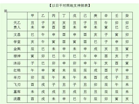 神煞查詢|八字神煞在线查询,神煞查询,查自己的四柱神煞